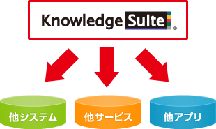 「Knowledge Suite」の顧客商談データを他システムへ反映する